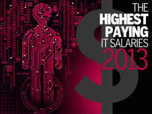 2013-IT_Salary