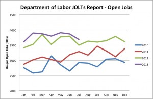 JobsReport10-2013